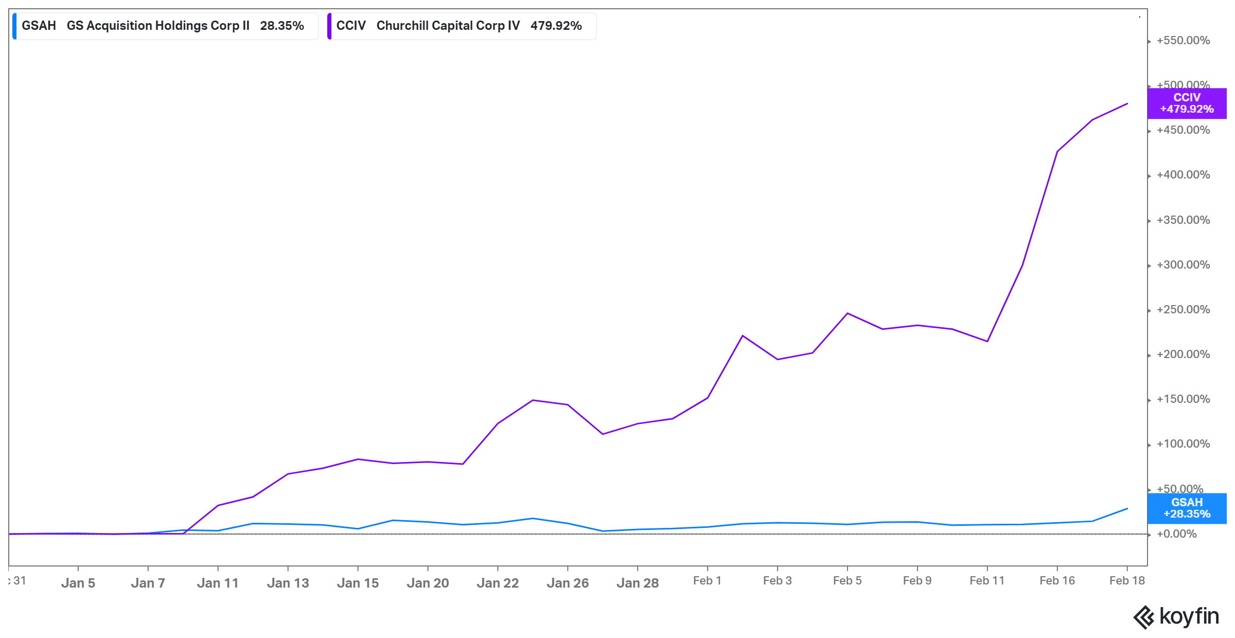 Investors Are Piling Into This Hot New SPAC Stock: Should You Follow Suit? Investors Are Piling Into This Hot New SPAC Stock: Should You Follow Suit?