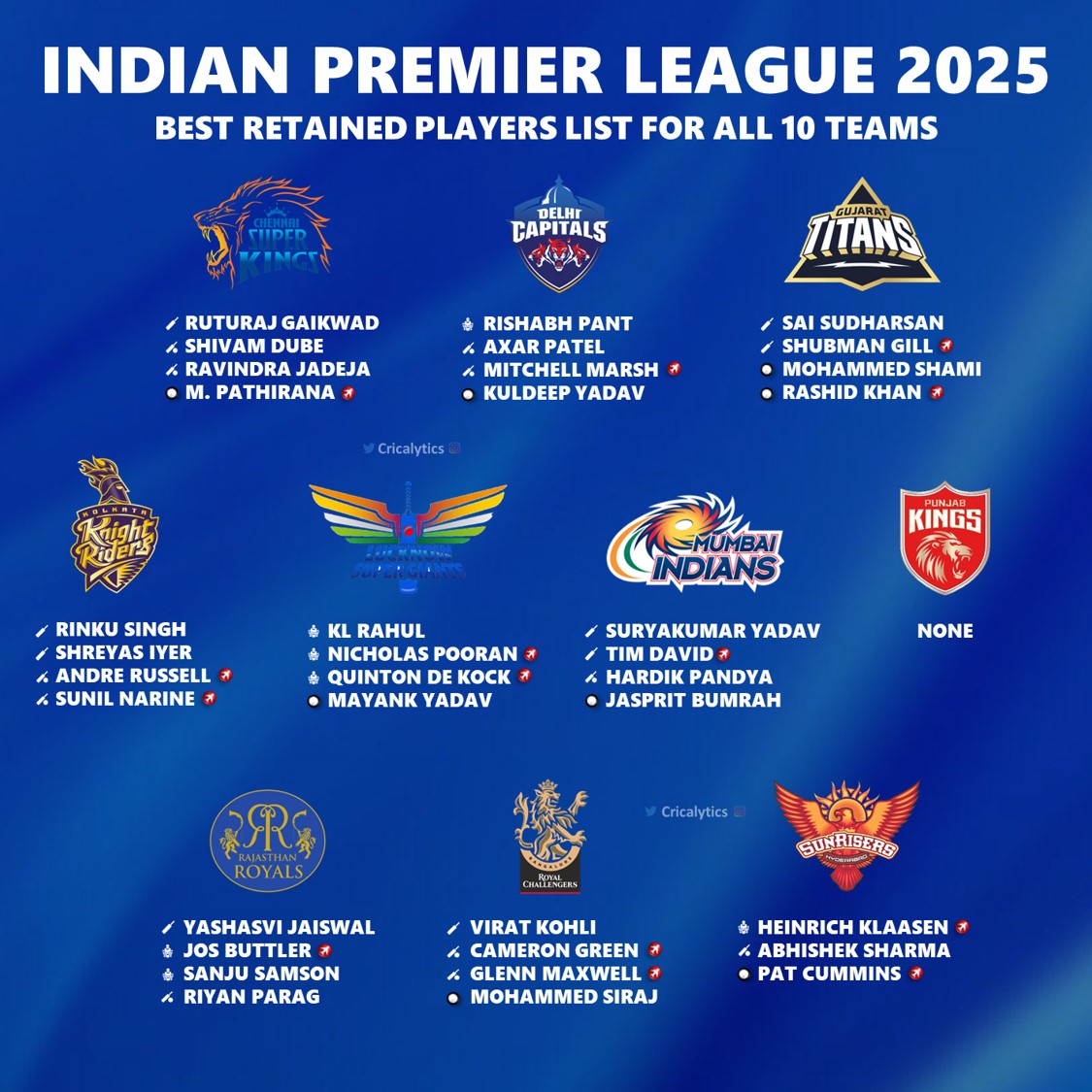 IPL 2025: KKR And RCB Secure Replacement Players – Complete List IPL 2025: KKR And RCB Secure Replacement Players – Complete List