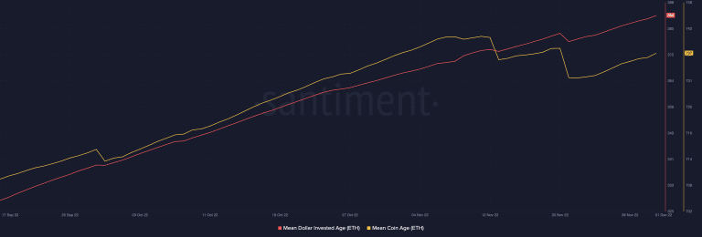 Is $1,500 The Next Ethereum Price Target? Crucial Support Under Scrutiny. Is $1,500 The Next Ethereum Price Target? Crucial Support Under Scrutiny.