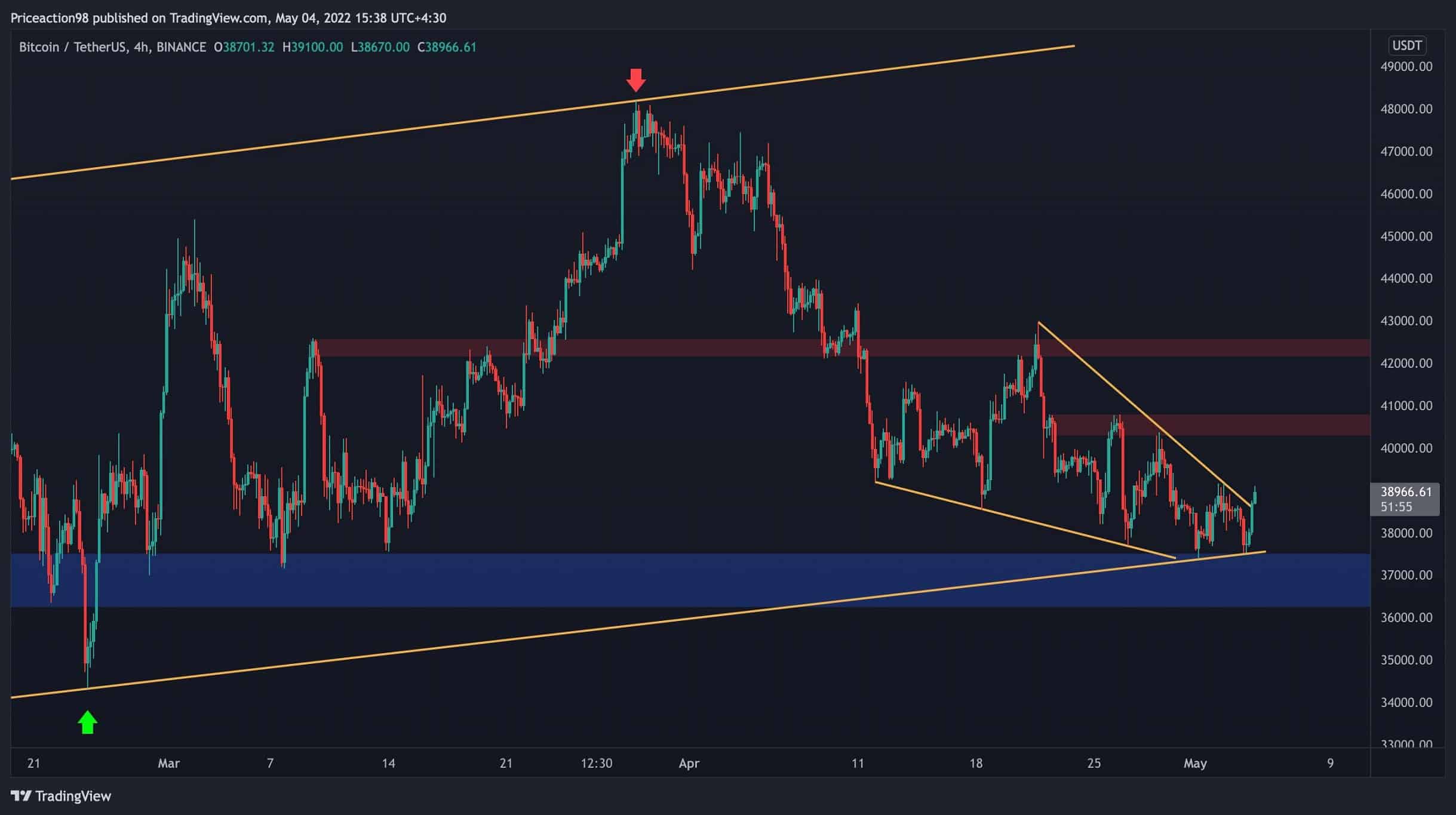 Is A 1,500% Bitcoin Return Realistic? Expert Analysis Is A 1,500% Bitcoin Return Realistic? Expert Analysis