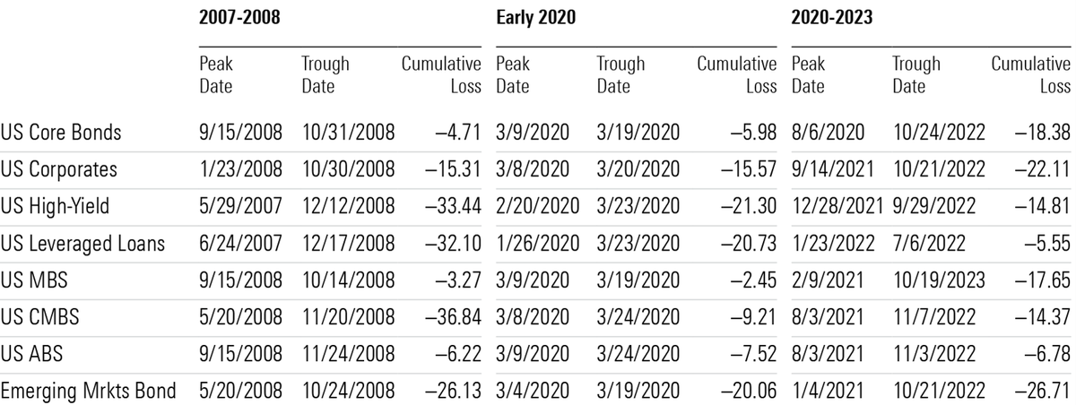 Is A Bond Market Crash Imminent? Assessing The Risks Is A Bond Market Crash Imminent? Assessing The Risks