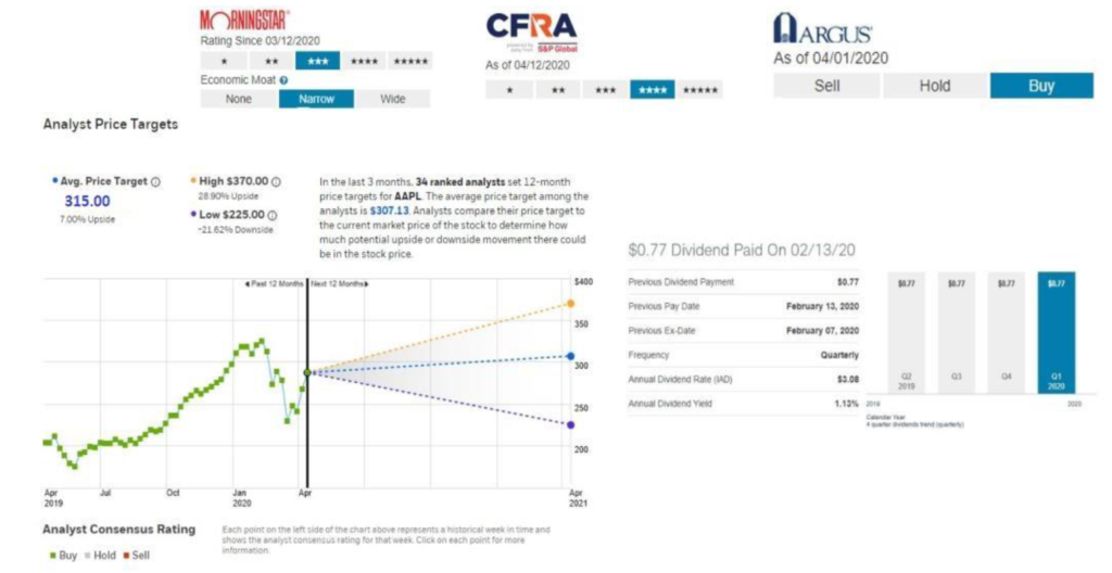 Is Apple Stock A Buy Before Q2 Earnings? Is Apple Stock A Buy Before Q2 Earnings?