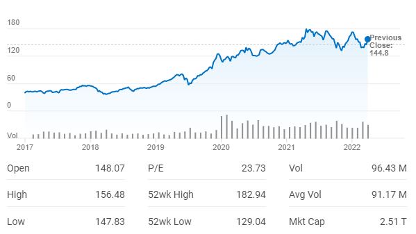 Is Apple Stock Headed To $254? Analyst Prediction & Buying Opportunities Is Apple Stock Headed To $254? Analyst Prediction & Buying Opportunities