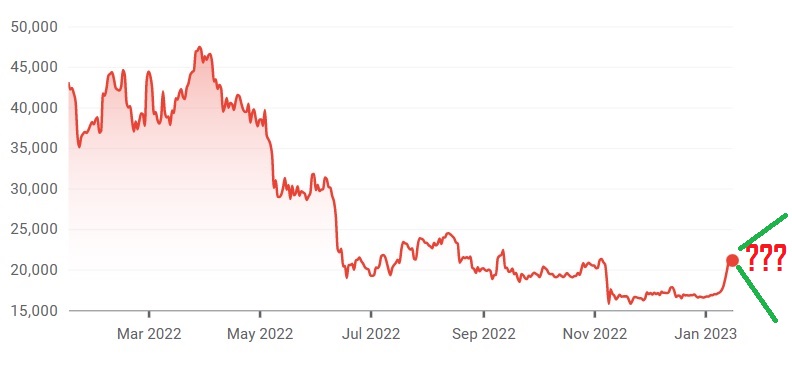 Is Bitcoin's Rebound Just The Beginning? A Comprehensive Analysis Is Bitcoin's Rebound Just The Beginning? A Comprehensive Analysis