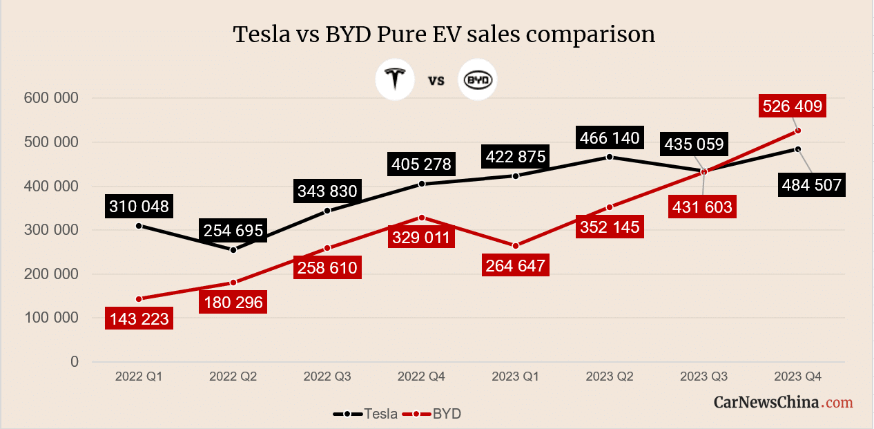 Is BYD Poised To Replace Ford As Brazil's Top EV Seller? Is BYD Poised To Replace Ford As Brazil's Top EV Seller?
