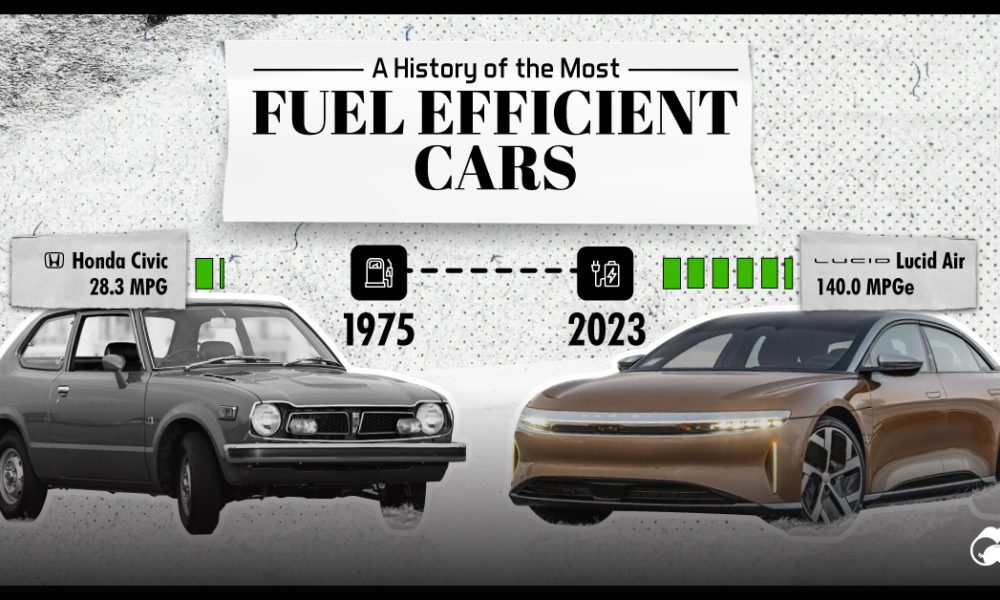 Is Elon Musk's Anger Fueling Tesla's Success? Is Elon Musk's Anger Fueling Tesla's Success?