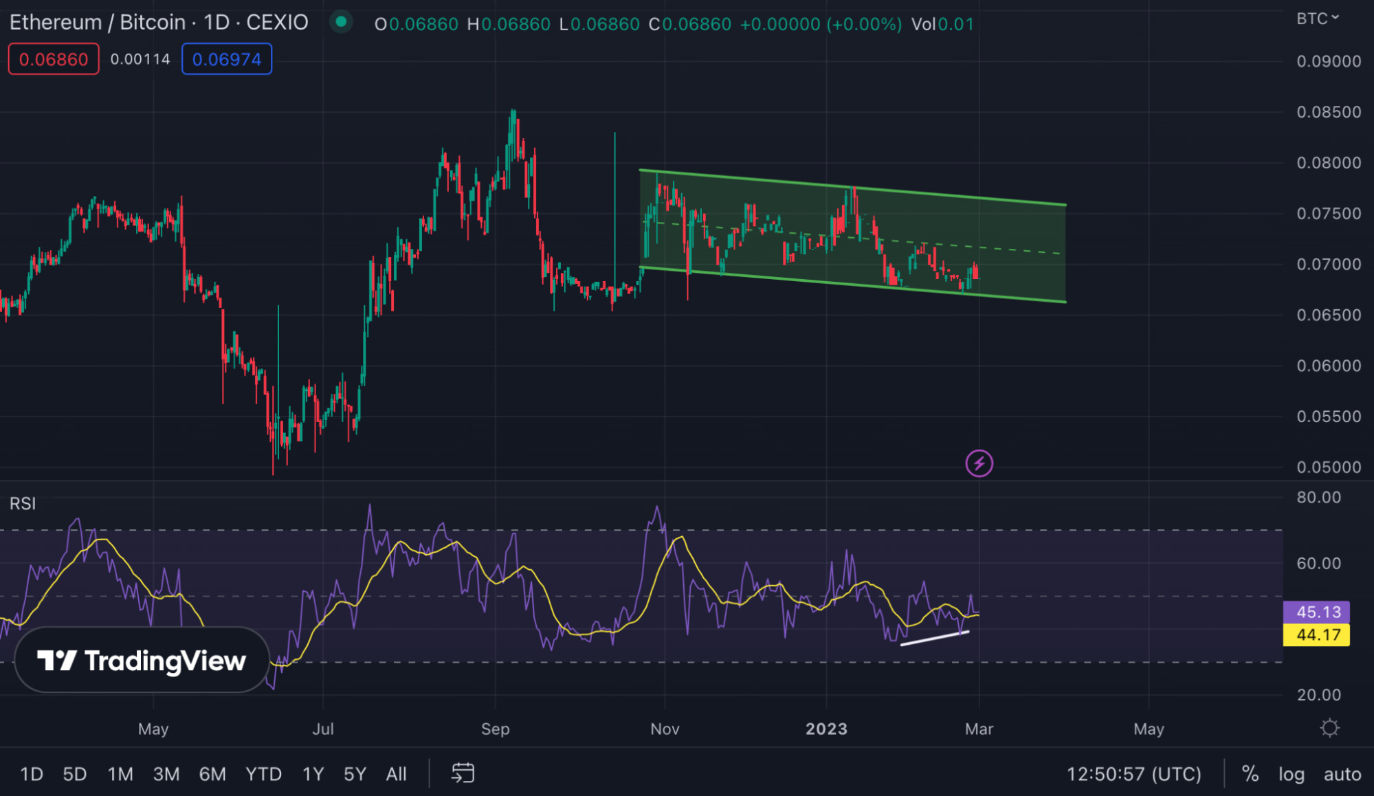 Is Increased Ethereum Address Activity A Bullish Signal? Is Increased Ethereum Address Activity A Bullish Signal?