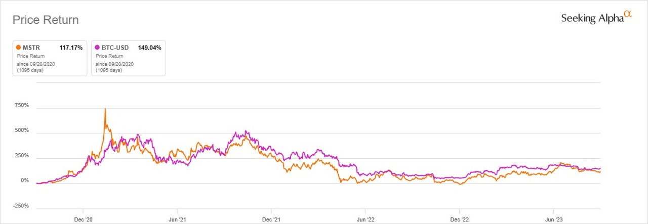 Is MicroStrategy Stock Or Bitcoin The Smarter Investment In 2025? Is MicroStrategy Stock Or Bitcoin The Smarter Investment In 2025?