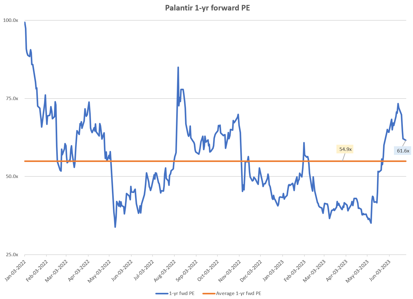 Is Palantir Stock A Good Buy Before Its May 5th Earnings Release? Is Palantir Stock A Good Buy Before Its May 5th Earnings Release?