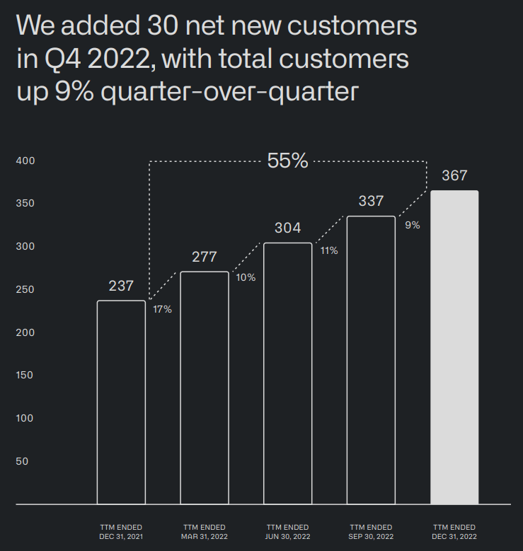 Is Palantir Stock A Good Investment Before May 5th Earnings Report? Is Palantir Stock A Good Investment Before May 5th Earnings Report?