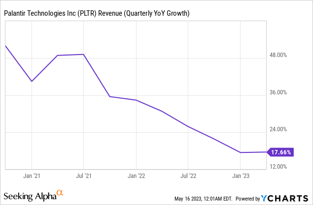 Is Palantir Technologies Stock A Buy Now? A Comprehensive Analysis Is Palantir Technologies Stock A Buy Now? A Comprehensive Analysis