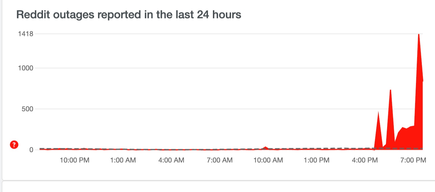 Is Reddit Down Right Now? Current Status & Outage Updates Is Reddit Down Right Now? Current Status & Outage Updates