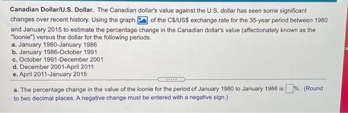 Is The Canadian Dollar Overvalued Against The US Dollar? Experts Weigh In Is The Canadian Dollar Overvalued Against The US Dollar? Experts Weigh In