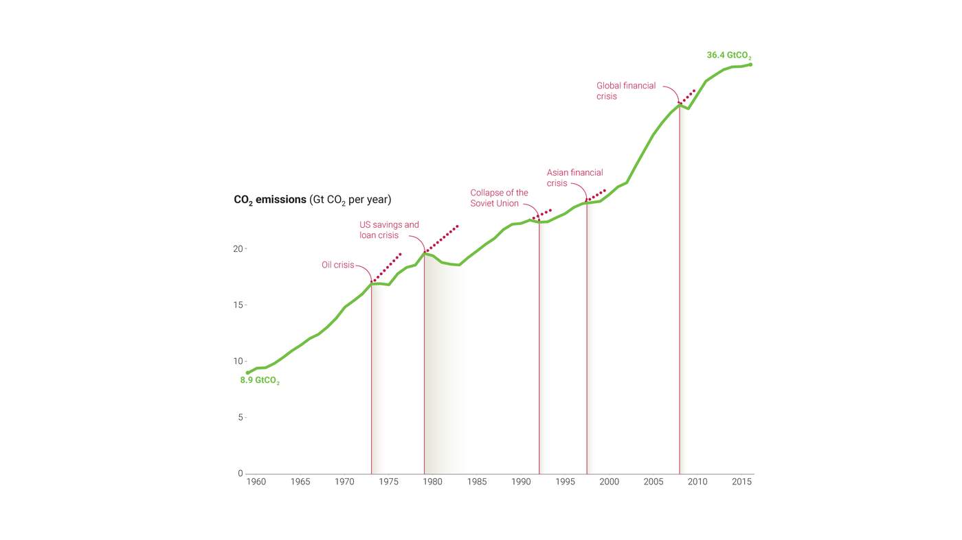 Is The Great Decoupling Inevitable? Exploring The Potential Scenarios Is The Great Decoupling Inevitable? Exploring The Potential Scenarios