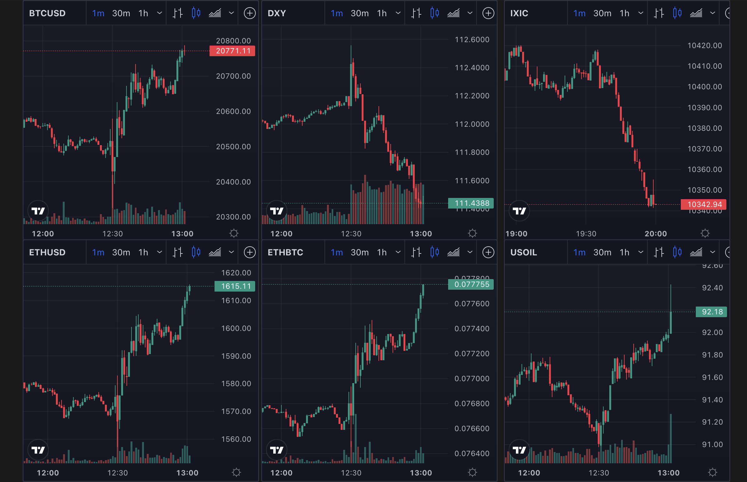 Is The Recent Bitcoin Rebound Sustainable? Is The Recent Bitcoin Rebound Sustainable?
