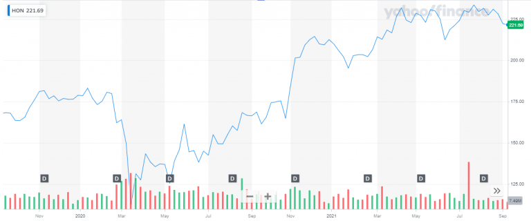 Is This AI Quantum Computing Stock A Buy On The Dip? One Key Factor Is This AI Quantum Computing Stock A Buy On The Dip? One Key Factor