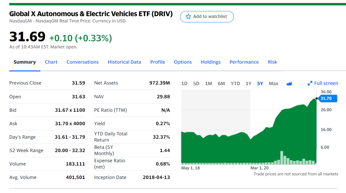 Is Uber's Autonomous Driving Technology A Good ETF Investment? Is Uber's Autonomous Driving Technology A Good ETF Investment?