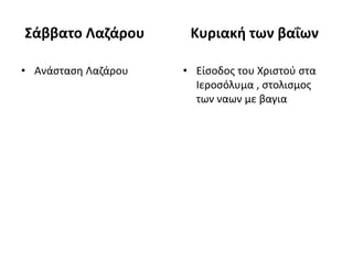 Ιστορική Αναδρομή: Η Ανάσταση Του Λαζάρου Στα Ιεροσόλυμα Ιστορική Αναδρομή: Η Ανάσταση Του Λαζάρου Στα Ιεροσόλυμα