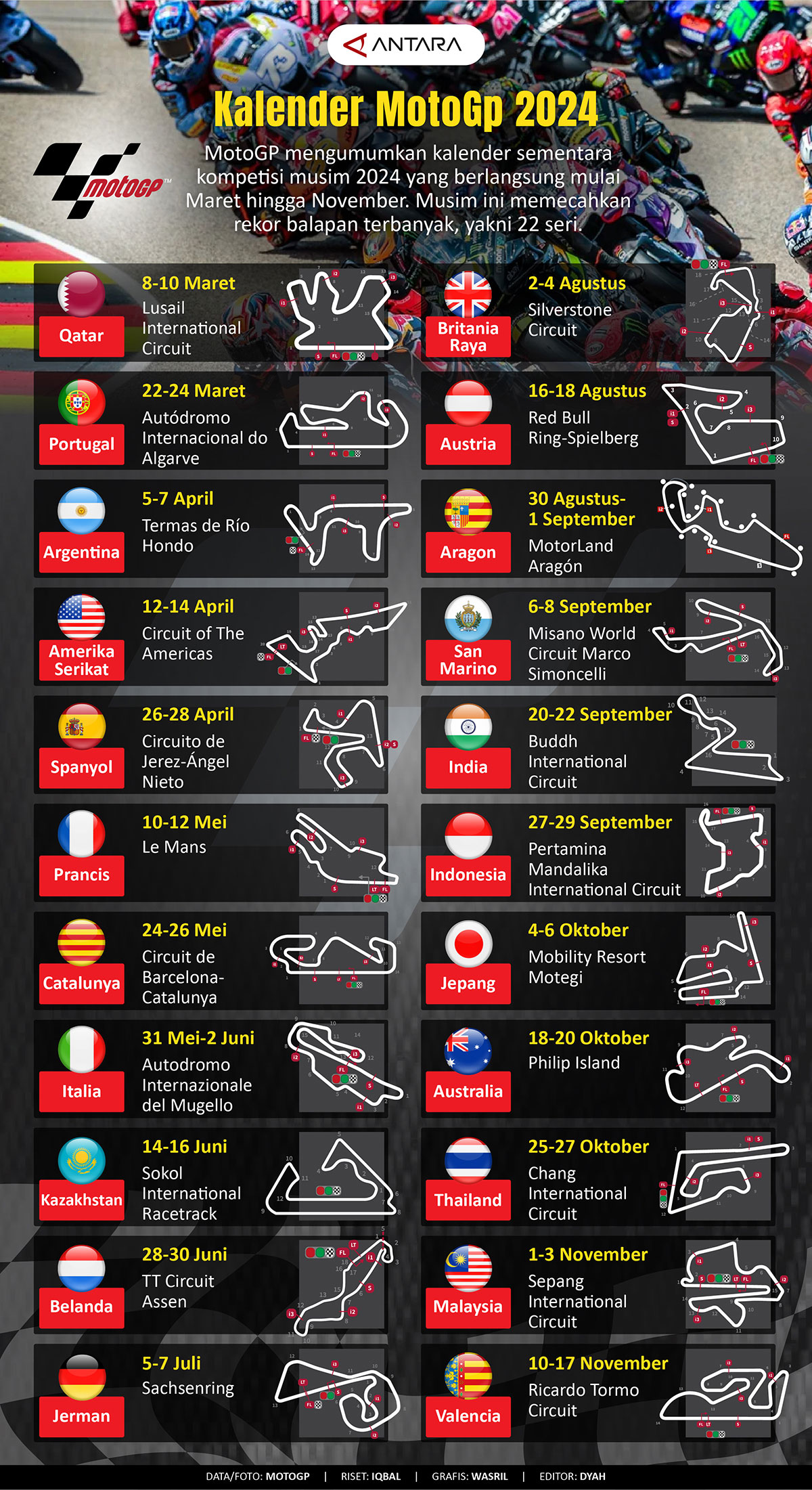 Jadwal Lengkap MotoGP Inggris 2024: Sesi Kualifikasi & Balapan