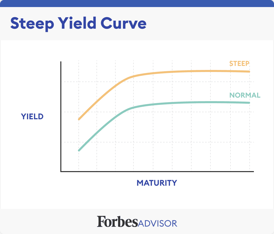 Japan's Bond Market: Steep Yield Curve Poses Economic Challenges Japan's Bond Market: Steep Yield Curve Poses Economic Challenges