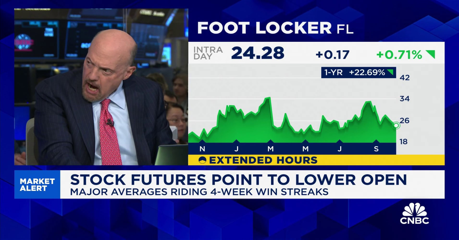 Jim Cramer On Foot Locker (FL): Is It A Solid Investment? Jim Cramer On Foot Locker (FL): Is It A Solid Investment?