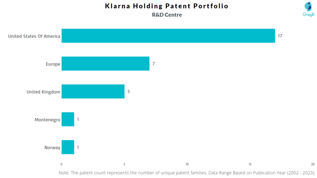 Klarna IPO Filing Shows 24% Revenue Increase In US Market Klarna IPO Filing Shows 24% Revenue Increase In US Market