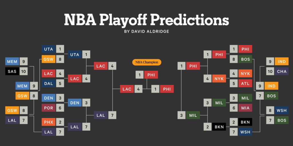 Knicks Vs. Pistons: Magic Johnson's Bold Playoff Prediction Knicks Vs. Pistons: Magic Johnson's Bold Playoff Prediction