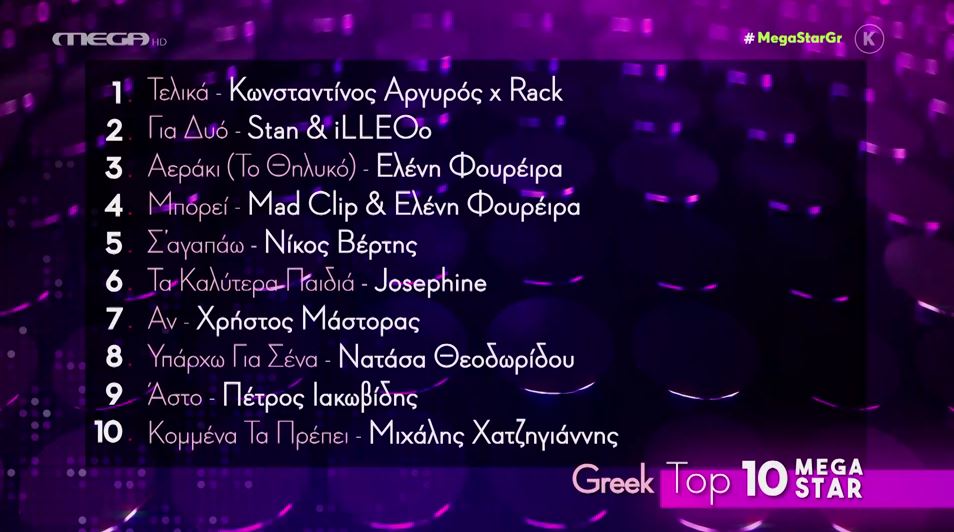 Κορυφαίες Τηλεοπτικές Επιλογές Για Το Σάββατο 10 Μαΐου