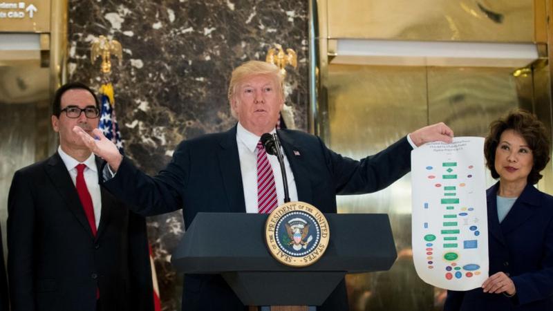 La Orden Ejecutiva De Trump Contra La Especulación De Boletos De Ticketmaster La Orden Ejecutiva De Trump Contra La Especulación De Boletos De Ticketmaster
