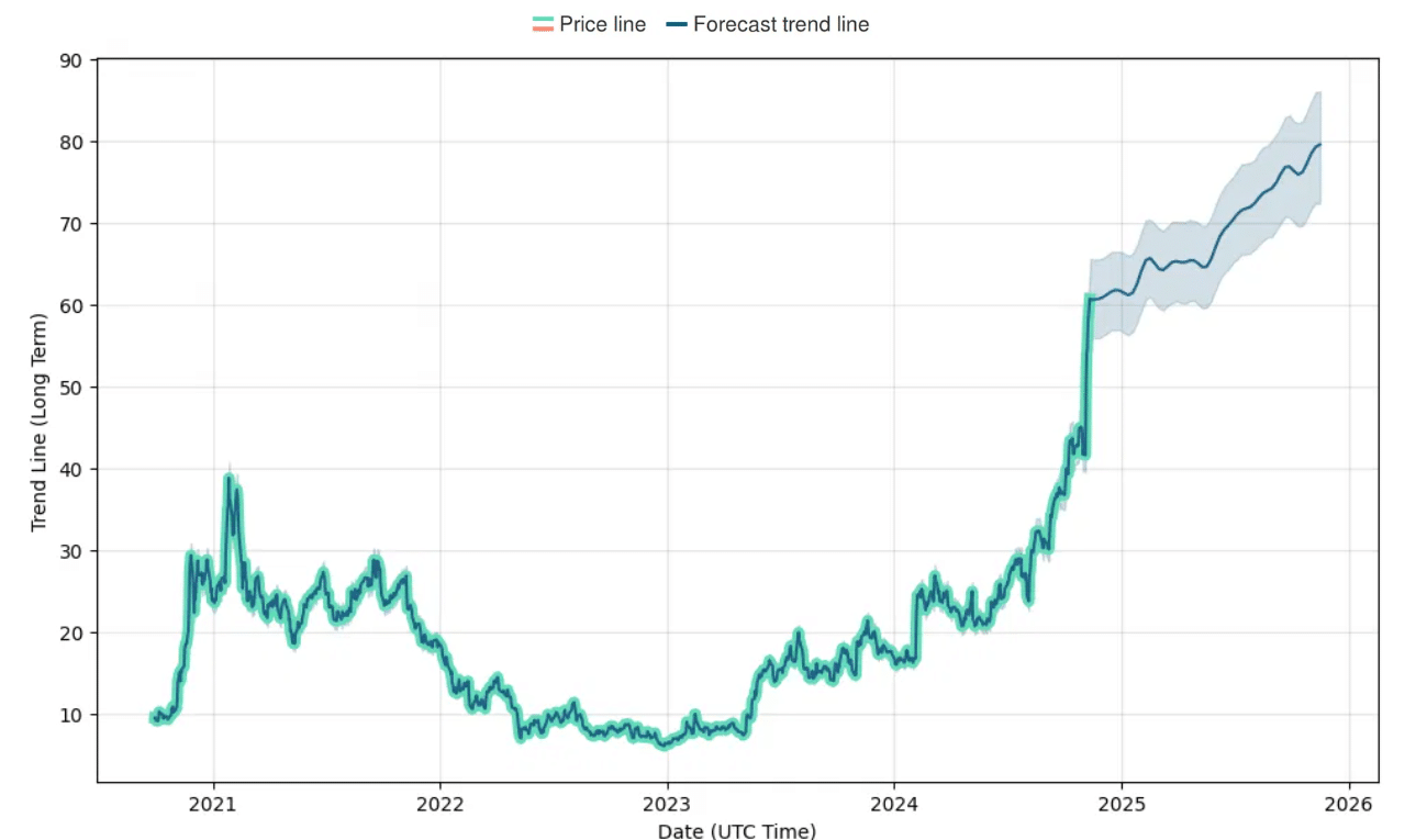 Late To The Palantir Party? Evaluating The Stock Before Its Predicted 2025 Growth Late To The Palantir Party? Evaluating The Stock Before Its Predicted 2025 Growth