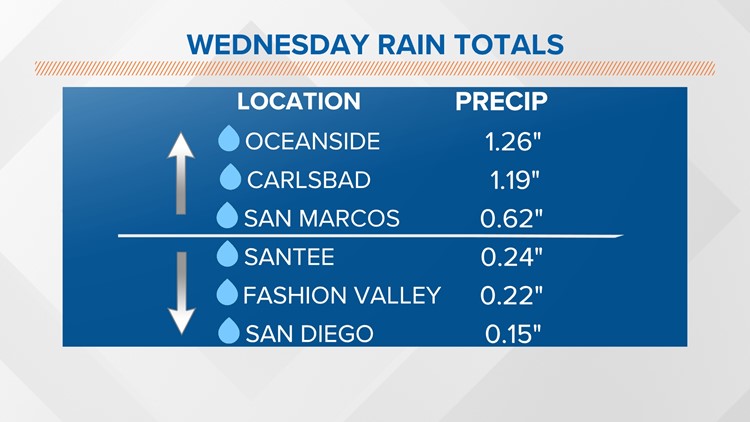 Latest San Diego Rain Totals And Weather Updates From CBS8.com Latest San Diego Rain Totals And Weather Updates From CBS8.com