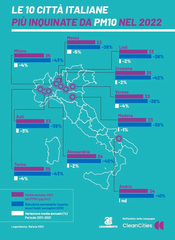 Le Acque Più Inquinate Da Microplastiche: Una Guida