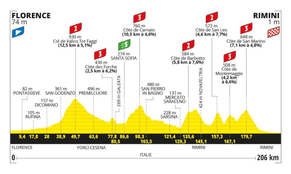 Le Jeu Officiel Du Tour De France : Une Expérience RTBF