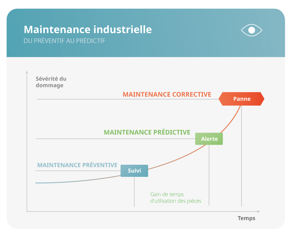 Les Pannes Techniques À La RTBF: Fréquence, Gravité Et Mesures Préventives Les Pannes Techniques À La RTBF: Fréquence, Gravité Et Mesures Préventives
