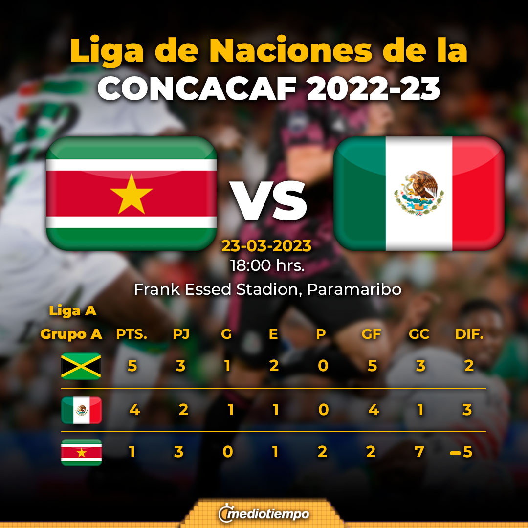 Liga De Naciones Concacaf: Canadá Vs México - Recopilación De Memes Liga De Naciones Concacaf: Canadá Vs México - Recopilación De Memes