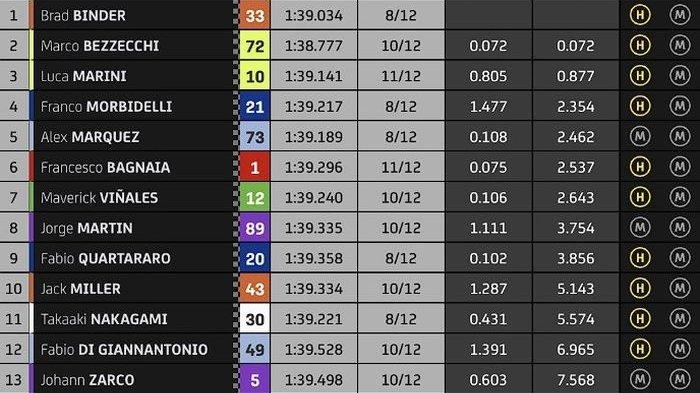Link Live Streaming FP1 MotoGP Inggris 2025 & Jadwal Tayang Di Trans7 Link Live Streaming FP1 MotoGP Inggris 2025 & Jadwal Tayang Di Trans7