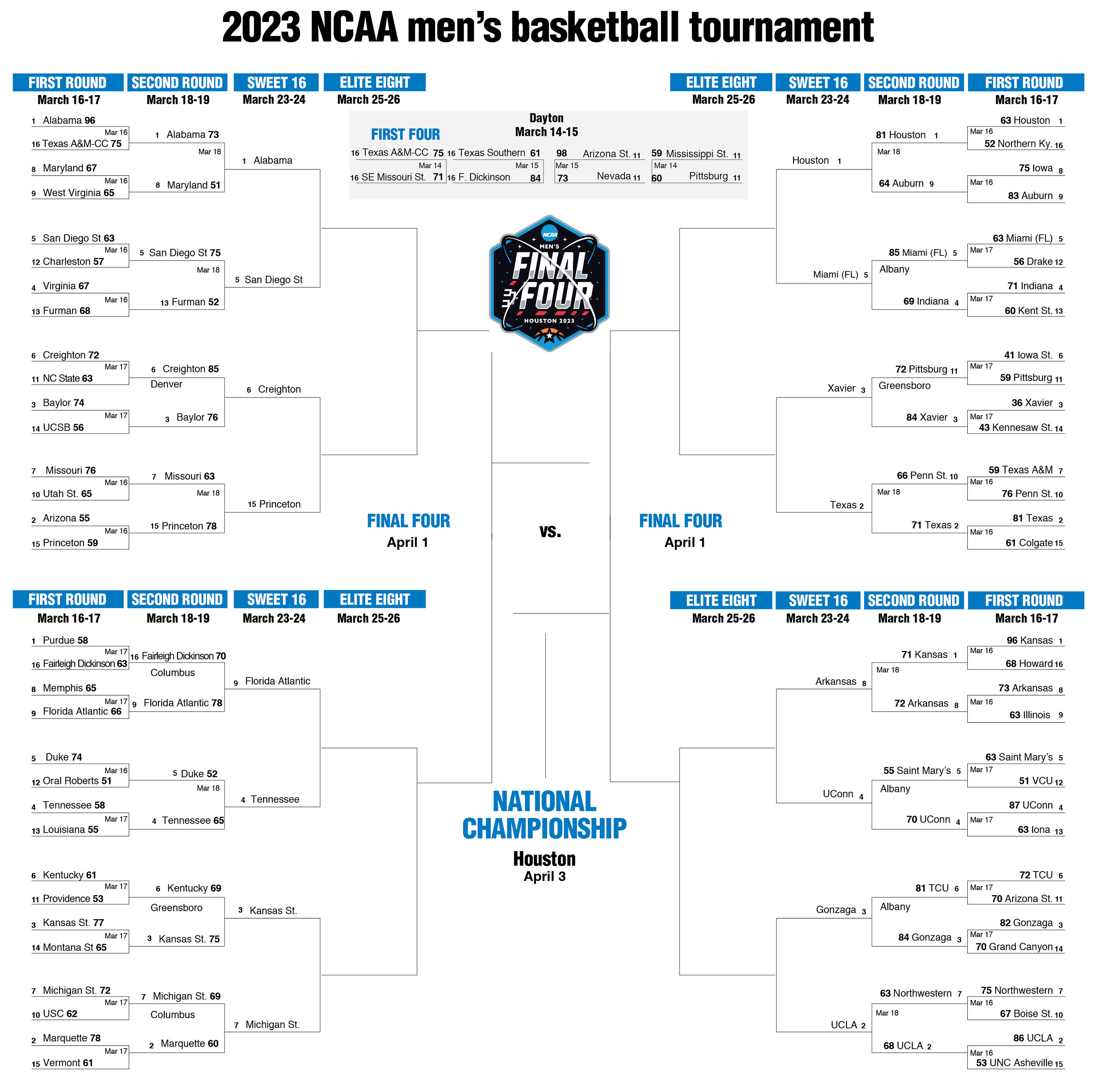 Lipscomb's NCAA Tournament Journey: Past Performance And Predictions Lipscomb's NCAA Tournament Journey: Past Performance And Predictions