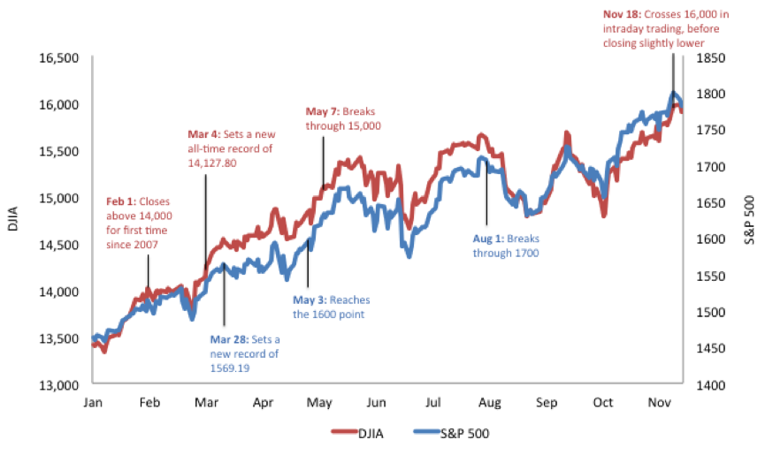 Live Stock Market Updates: Dow Jones, S&P 500, And Nasdaq For May 30 Live Stock Market Updates: Dow Jones, S&P 500, And Nasdaq For May 30