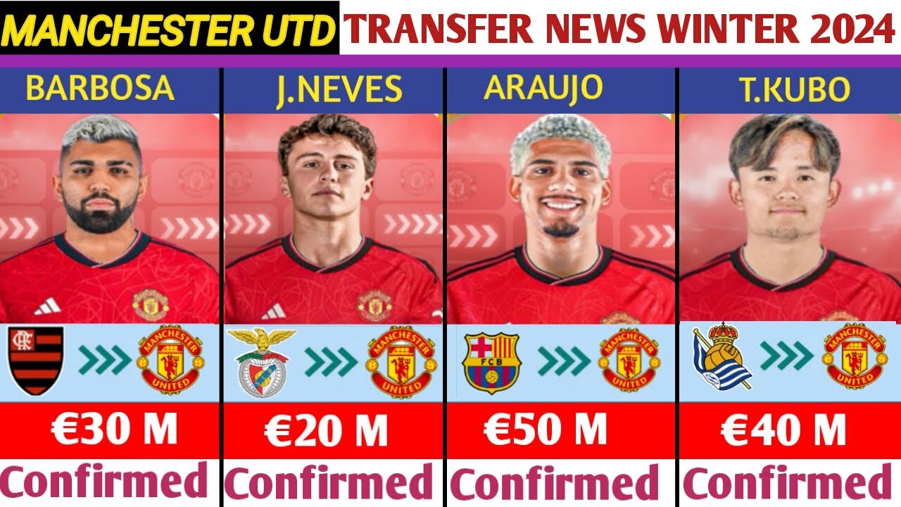 Liverpool Target's Transfer Plans Confirmed: Manchester United's Interest Liverpool Target's Transfer Plans Confirmed: Manchester United's Interest