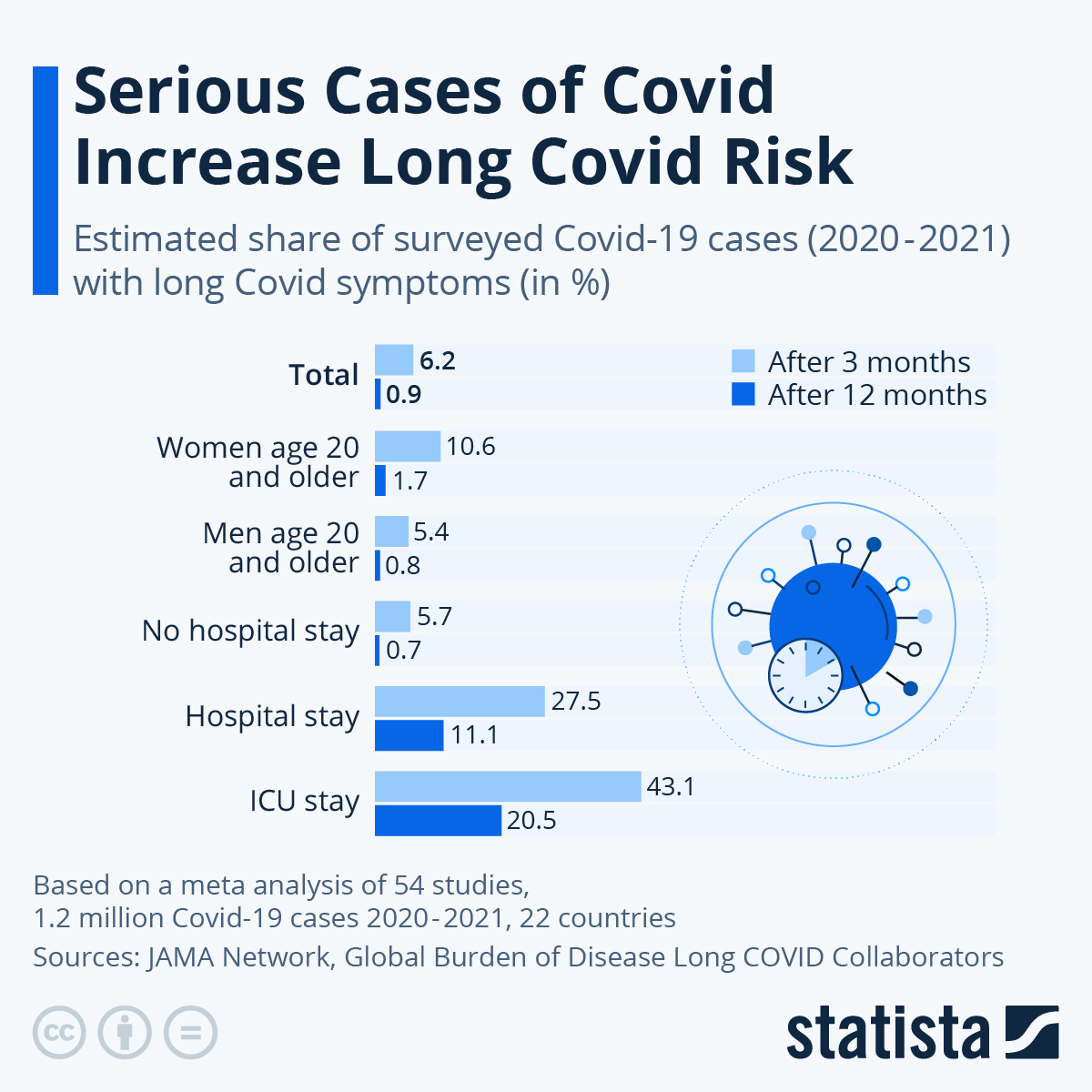 Long COVID Risk Reduction: The Role Of COVID-19 Vaccines Long COVID Risk Reduction: The Role Of COVID-19 Vaccines