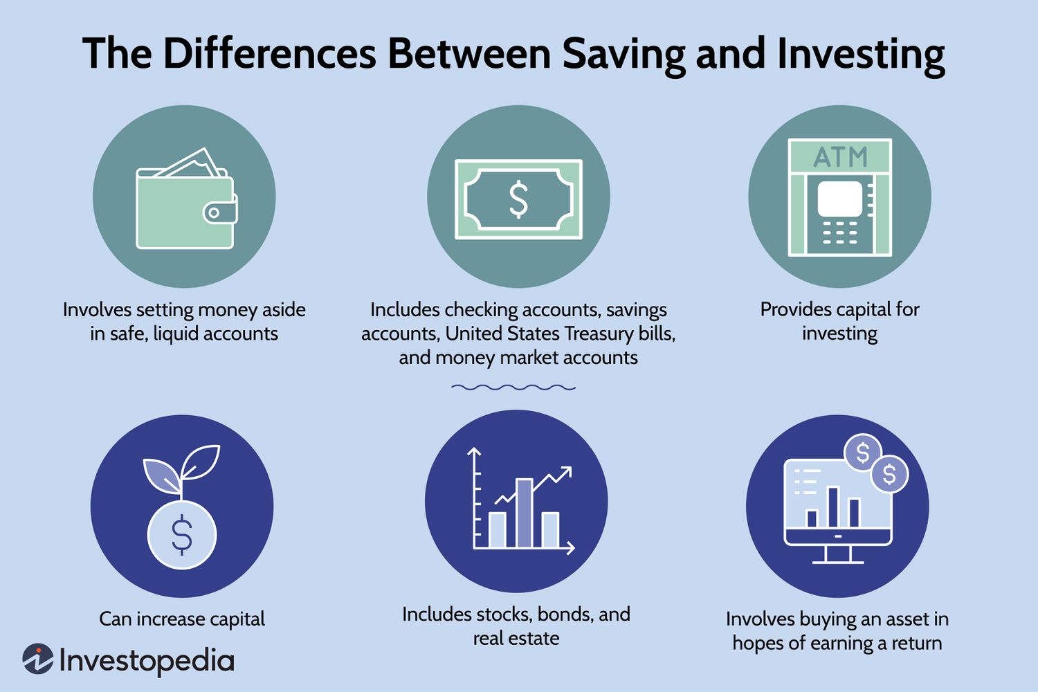 Long-Term Investing: Understanding The Gut-Wrenching Challenges Of Buy-and-Hold