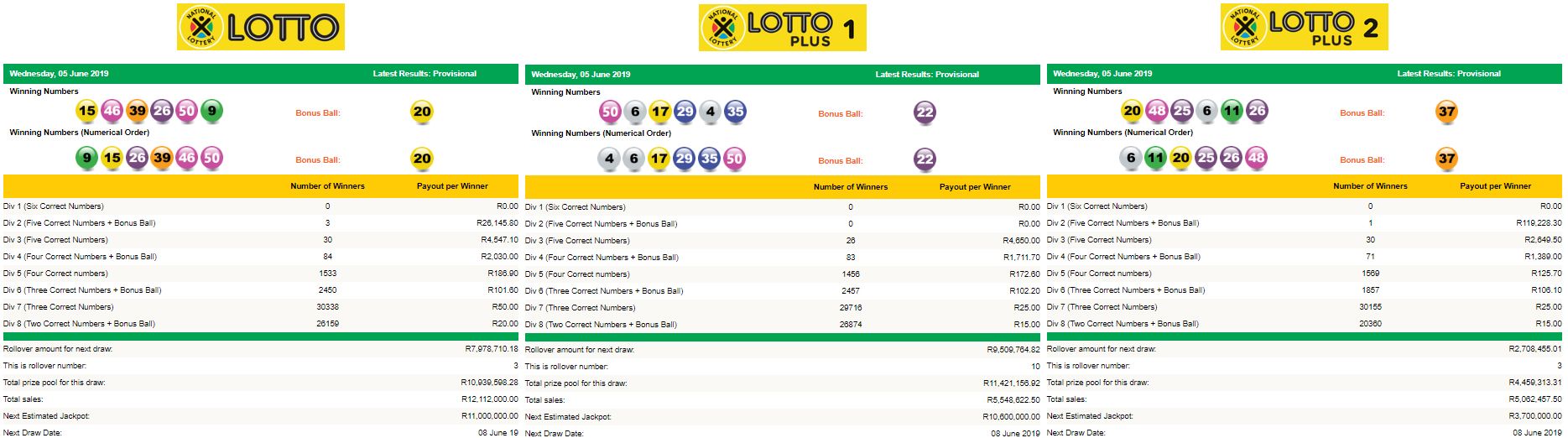 Lotto, Lotto Plus 1 & 2: Official Draw Results And Numbers Lotto, Lotto Plus 1 & 2: Official Draw Results And Numbers