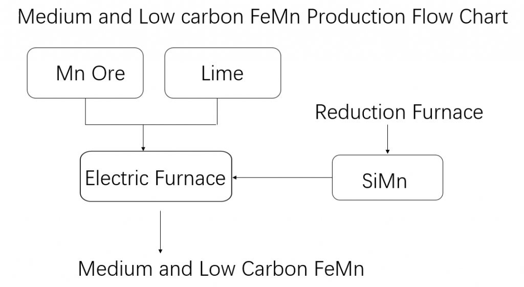 Low-CO2 Manganese Alloy: Eramet's EraLow And The Future Of Steel Production Low-CO2 Manganese Alloy: Eramet's EraLow And The Future Of Steel Production