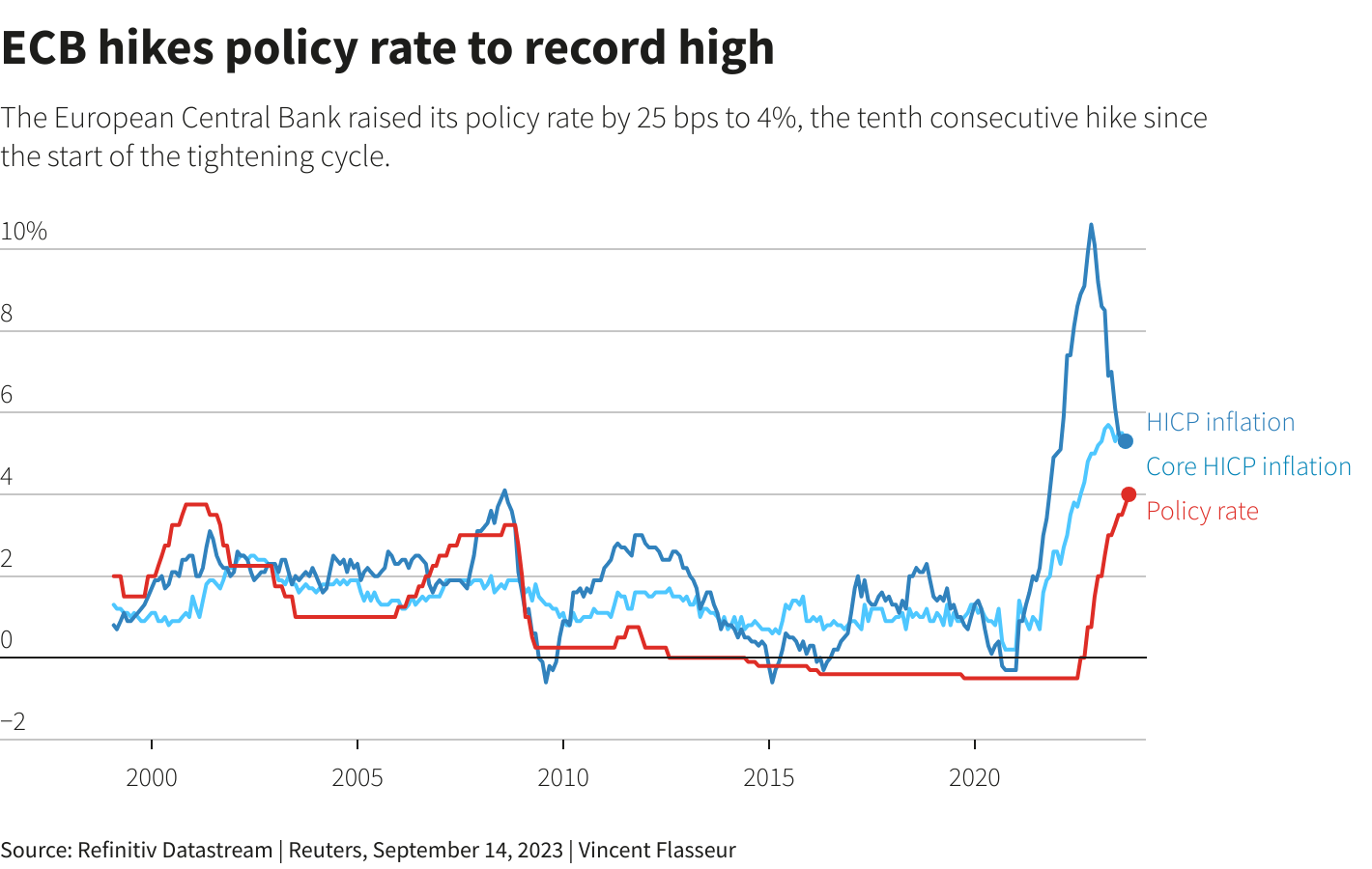 Lower-Than-Expected Spanish Inflation Strengthens Case For ECB Rate Reduction