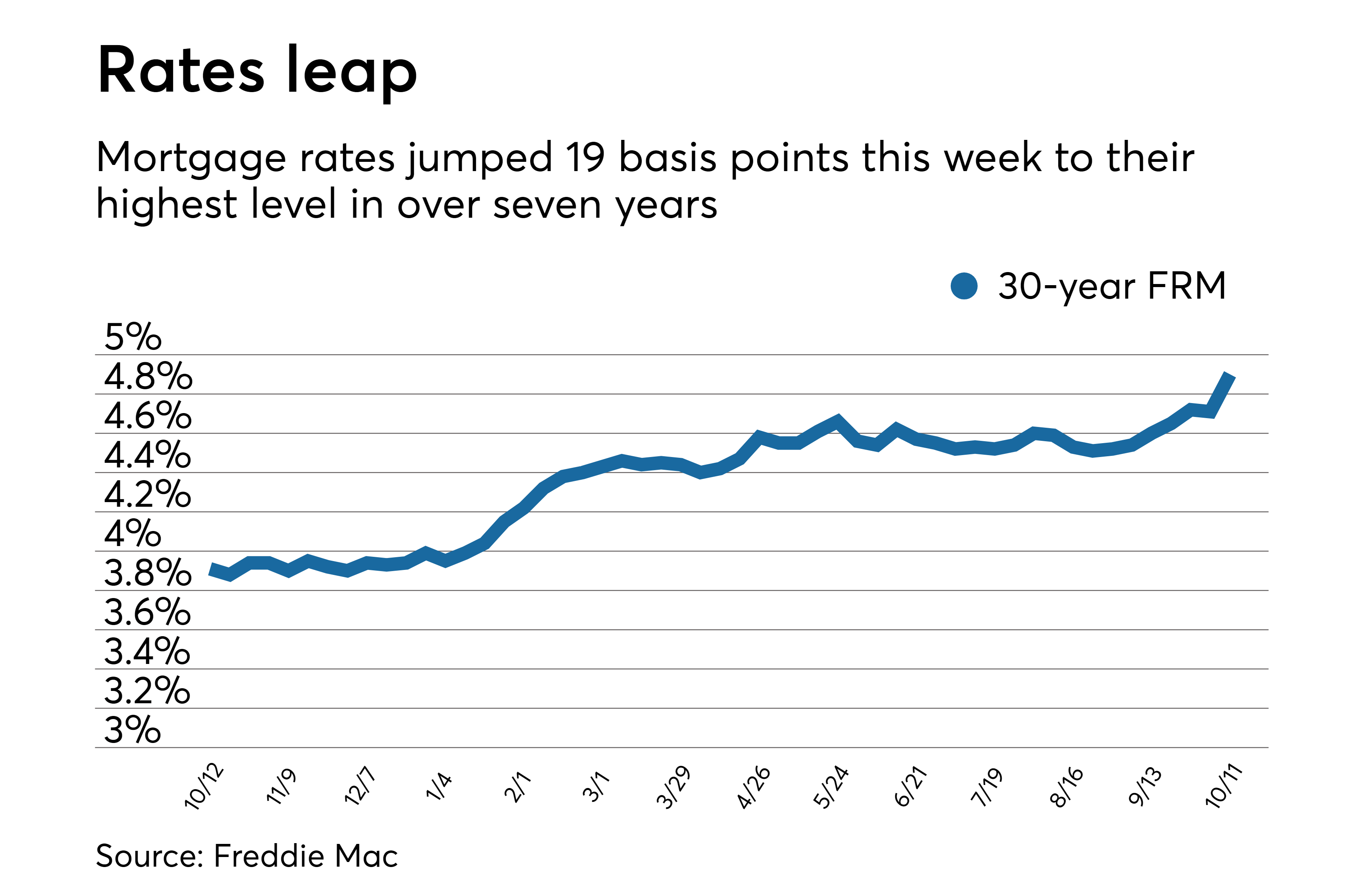 Lowest Personal Loan Interest Rates Today: Top Lender Options Lowest Personal Loan Interest Rates Today: Top Lender Options