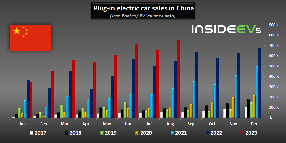 Luxury Car Sales In China: A Look At The Challenges Faced By BMW, Porsche, And Others Luxury Car Sales In China: A Look At The Challenges Faced By BMW, Porsche, And Others
