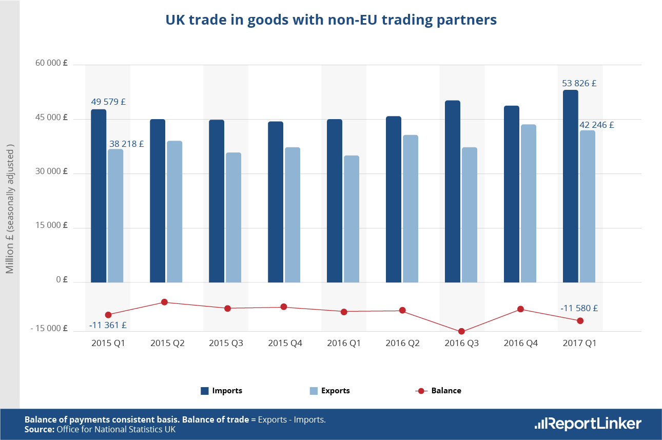 Luxury Goods Exports From UK To EU: The Brexit Bottleneck Luxury Goods Exports From UK To EU: The Brexit Bottleneck