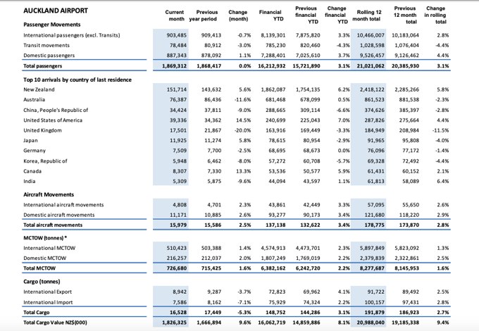Maastricht Airport Passenger Numbers: A 2025 Outlook Maastricht Airport Passenger Numbers: A 2025 Outlook
