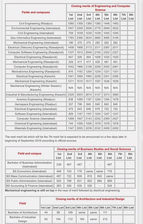 Madhyamik 2025 Result: How To Check Your Merit Position Madhyamik 2025 Result: How To Check Your Merit Position