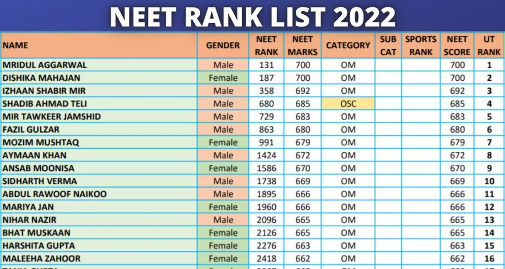 Madhyamik Exam 2025: How To Check Merit List And Results Madhyamik Exam 2025: How To Check Merit List And Results